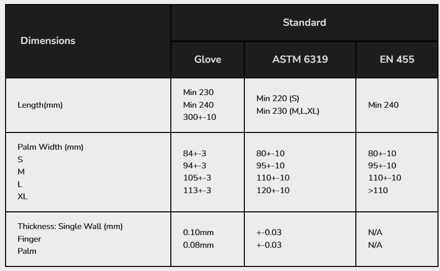Prince Nitrile Examination Gloves Case of 1000