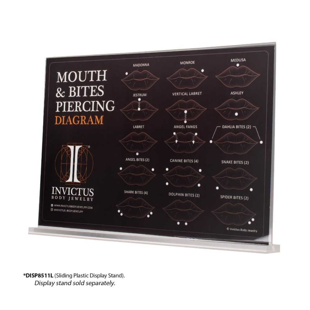 Invictus Piercing Diagram Banners