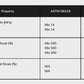 Prince Nitrile Examination Gloves Case of 1000